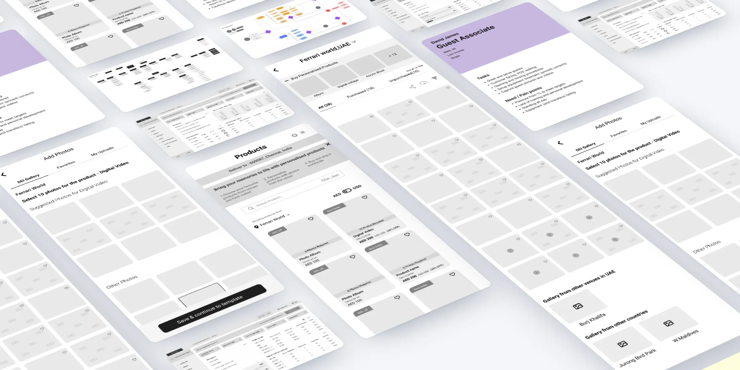 Screens from the guest photo platform laid out in perspective: customer app wireframes for the gallery, products and adding photos, staff dashboards, proto-persona cards, the customer app sitemap and the homepage flow.