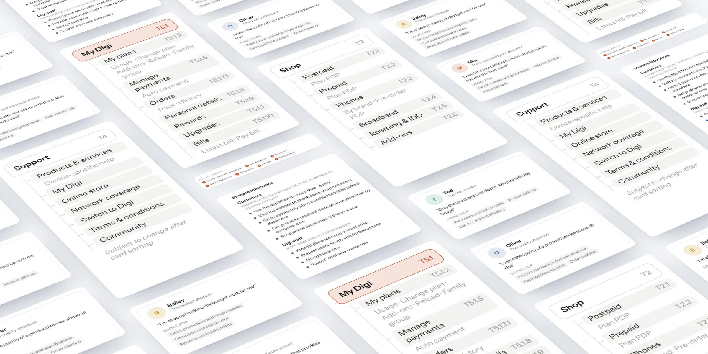 Pieces of the UX strategy laid out in perspective: the four persona cards, the analytics findings, notes from the in-store interviews, the seven key journeys and sitemap columns for Shop, Support and My Digi.