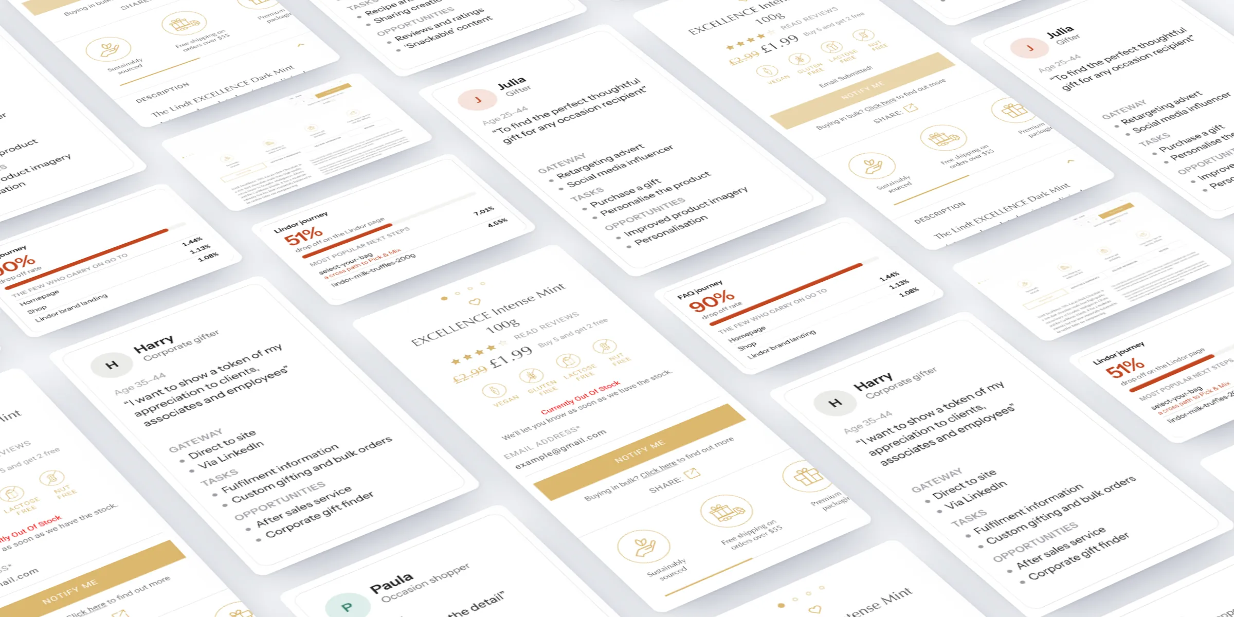 Pieces of the work laid out in perspective: mobile product pages for Lindt Excellence bars, from choosing the cacao to out of stock and notify me, the desktop product page, proto-persona cards and journey drop-off findings.