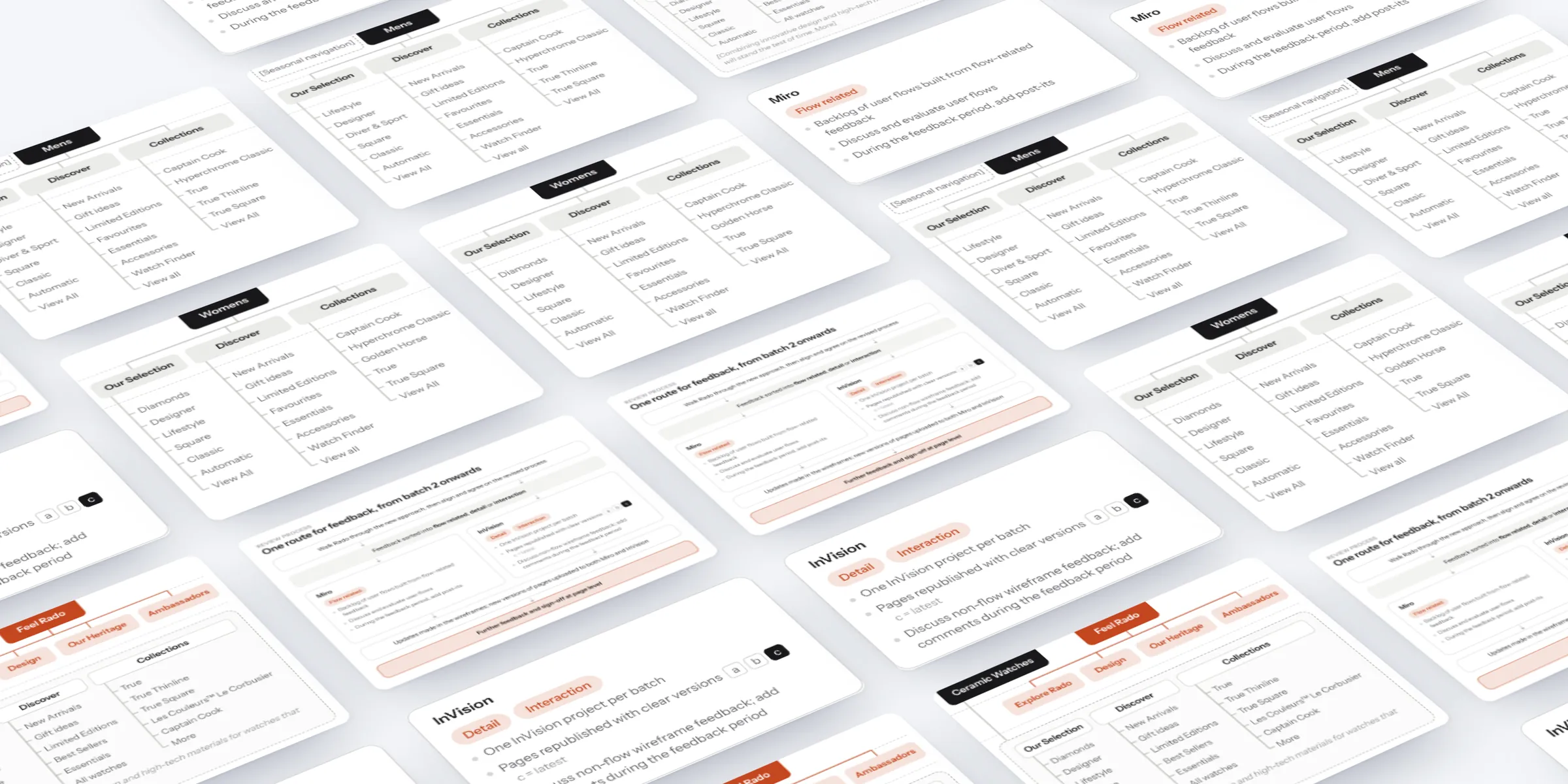 Pieces of the Rado work laid out in perspective: the Mens, Womens and Feel Rado branches of the new sitemap, and the review process for Miro and InVision.