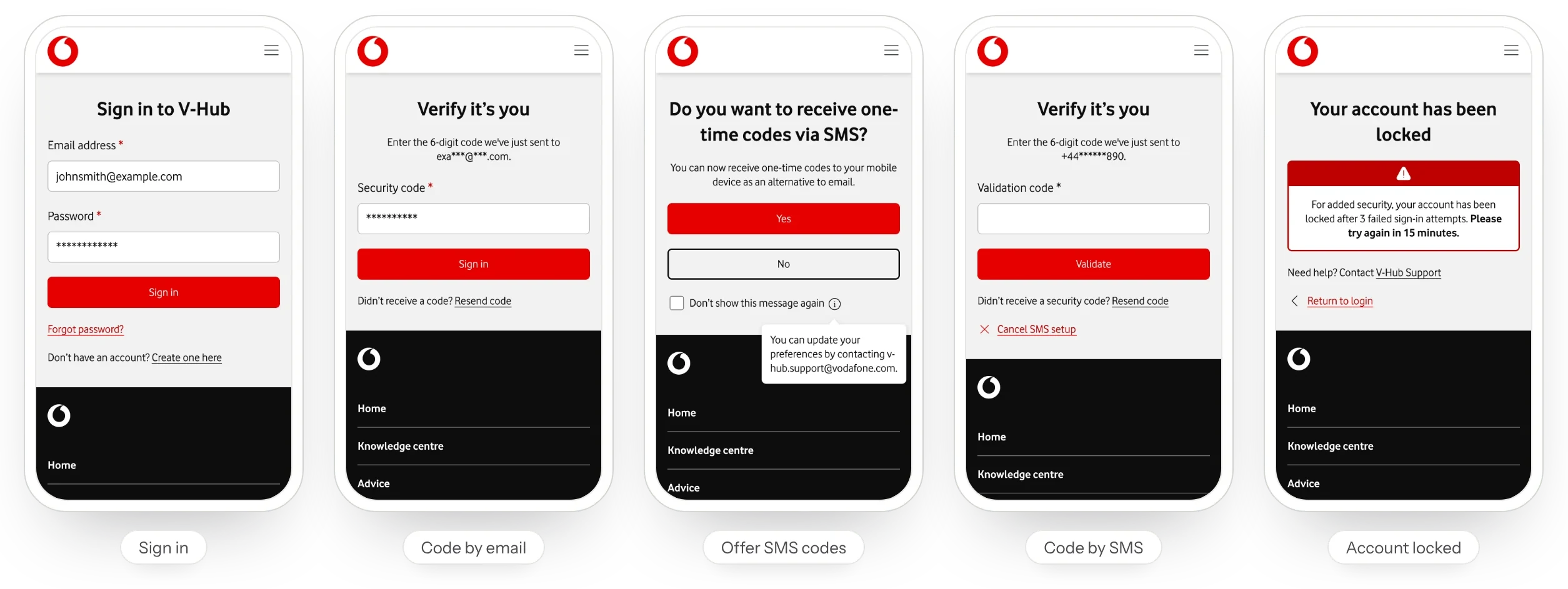 Five V-Hub mobile screens for signing in: email and password, a security code sent by email, an offer to receive codes by SMS, a code sent by SMS, and a message that the account is locked after three failed attempts.